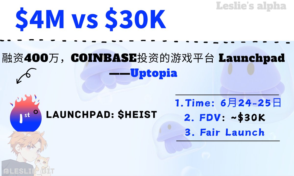 Leslie 雷司令 (@leslie_bit) on Twitter photo 最近在看base生态,准备上今晚 <a href="/Uptopia_xyz/">Uptopia🪼🕹️</a> 的打新,初始启动市值才300K。
平台是刚公布的4M的融资, <a href="/PanteraCapital/">Pantera Capital</a> 领投,coinbase参投。作为生态的第一个launchpad,没肉是不太可能的,就看有多少了。
规则如下👇
1. 时间:今晚九点,
2. 初始市值30K
3. 公平发射:筹资金额用于分配 70% $HEIST 最近在看base生态,准备上今晚 <a href="/Uptopia_xyz/">Uptopia🪼🕹️</a> 的打新,初始启动市值才300K。
平台是刚公布的4M的融资, <a href="/PanteraCapital/">Pantera Capital</a> 领投,coinbase参投。作为生态的第一个launchpad,没肉是不太可能的,就看有多少了。
规则如下👇
1. 时间:今晚九点,
2. 初始市值30K
3. 公平发射:筹资金额用于分配 70% $HEIST