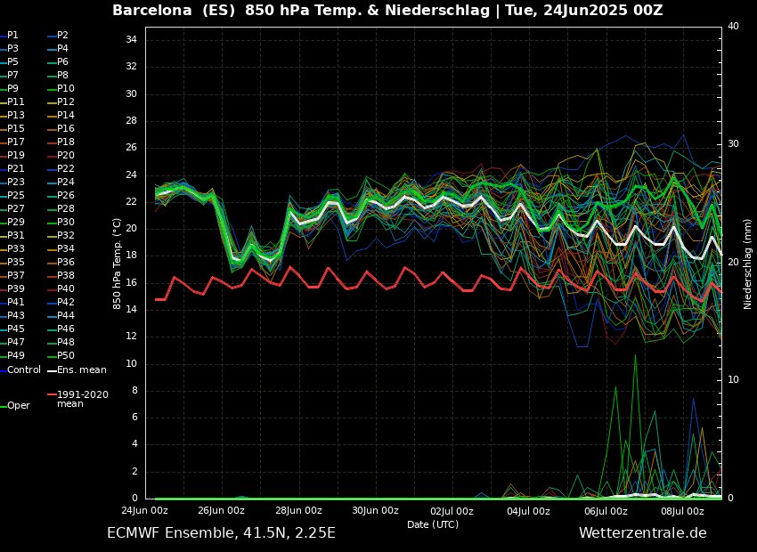 Comando Tibidabo ❄️ tweet media