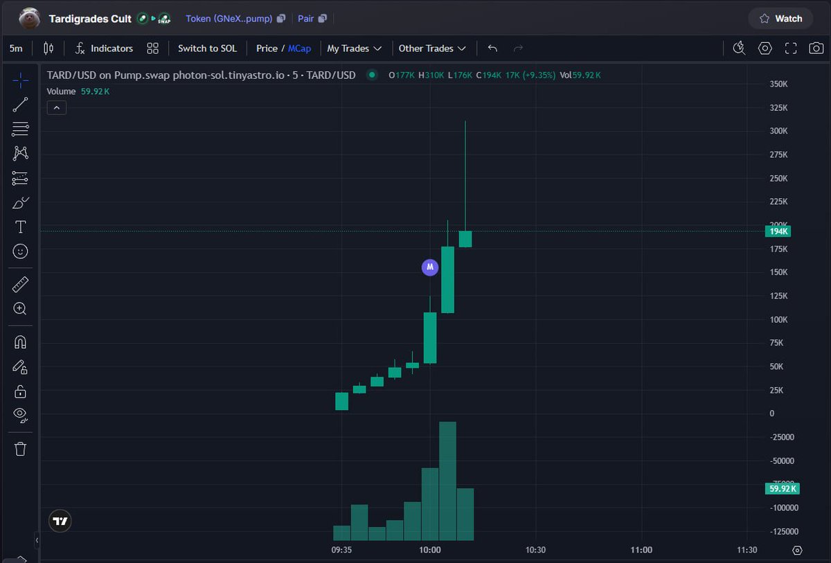 🔥 #TARD DONE 77x   

GNeXbKnKuVRL6nYQP59GHXcsBjL5pR4b2tM3zVYVpump

 📷 PRV ALPHA DEV : t.me/Pumptokenalpha