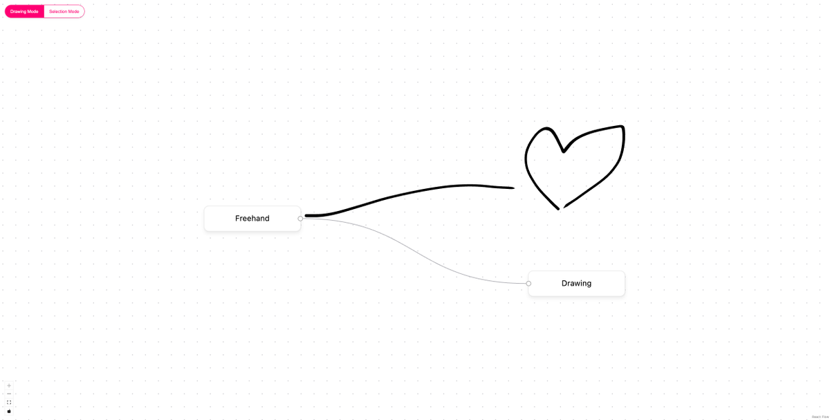 ✏️  Whiteboard features for React Flow and Svelte Flow ✏️

We just published four new examples to cover some common use cases:

- Freehand Draw (pro)
- Lasso Selection
- Eraser
- Rectangle Draw

reactflow.dev/learn/advanced…