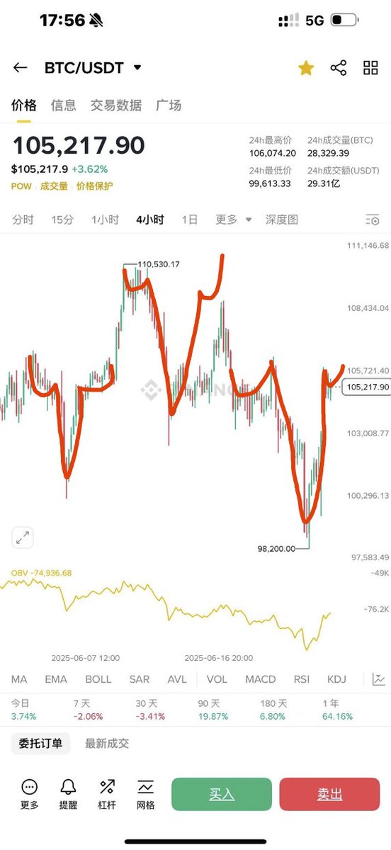 Bitfatty's tweet photo. 新的时代

无限几把行情 

$BTC https://t.co/xKgFLOEd4n