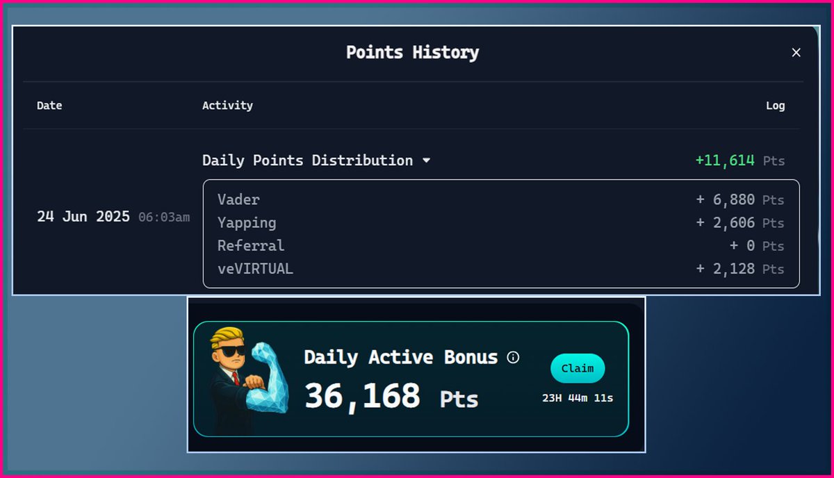 as usual virgen points are released from <a href="/virtuals_io/">Virtuals Protocol</a> x <a href="/Vader_AI_/">VaderAI</a> x <a href="/VaderResearch/">Vader</a> 

here's my todays virgen pts so far: 👇
⏩staking + yapping $VADER:  6880 pts 🔽 -3000
⏩yapping $VIRTUAL:  2606 pts 🔽 -14
⏩staking $VIRTUAL:  2128 pts 🔼 +4
⏩DAB Bonus: 36168 😂 🔼

pov: fair