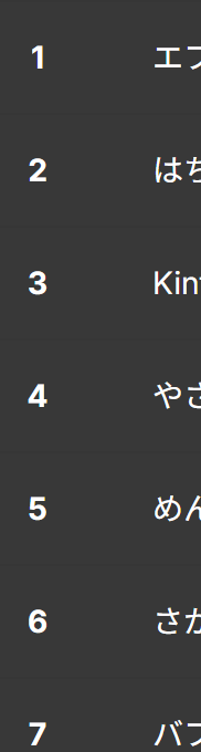 Shogi_STAP's tweet photo. 【STAP#5 参加者募集中！】
開催発表から2日、現在7名の方にご登録いただいております。ありがとうございますm(__)m
今回は16名のトーナメントを予定しておりますので、まだまだ参加枠には余裕がございます。
皆様どしどしご応募ください！ https://t.co/jEfrUKMhon