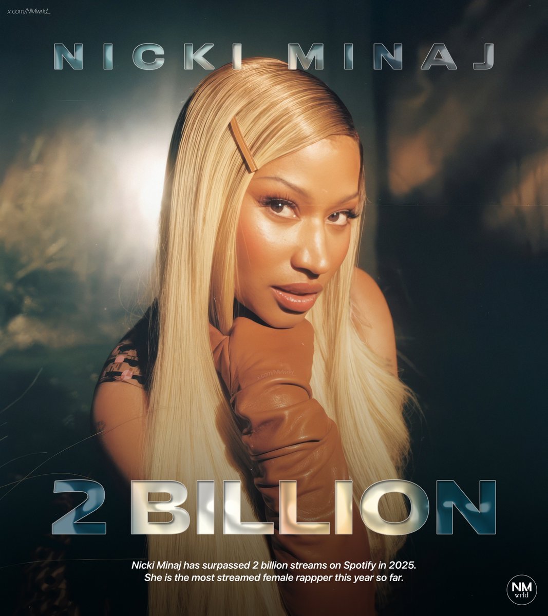 .<a href="/NICKIMINAJ/">Nicki Minaj</a> has surpassed 2 billion streams on Spotify in 2025 so far.

— She is the first female rapper to reach the milestone.