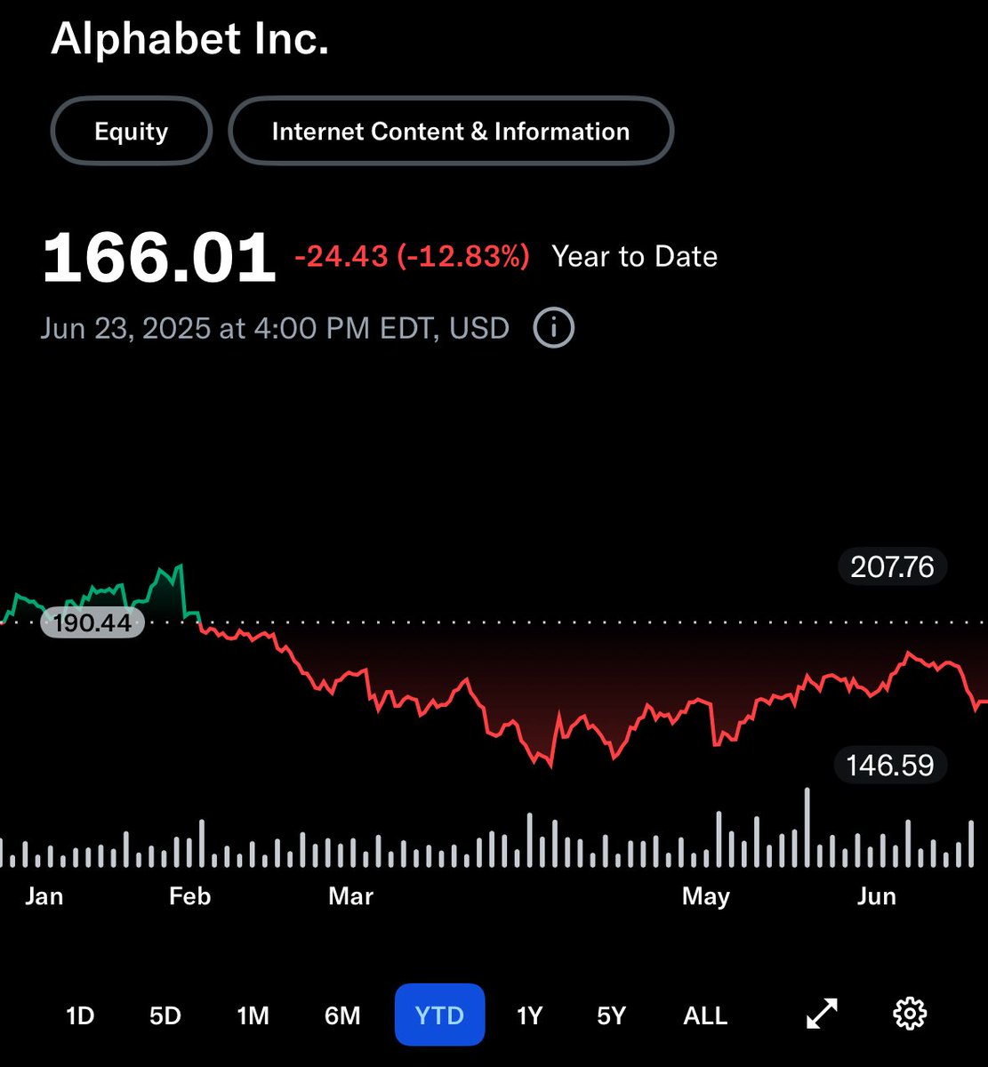 미국주식 인사이트 공유방 Community on X - 8.2K Members