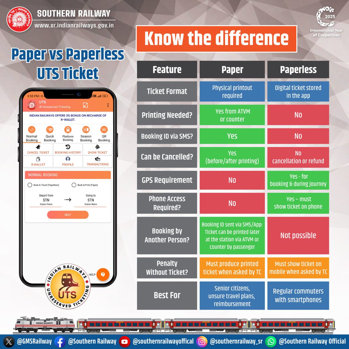 drmmadurai's tweet photo. 🎟️ Skip the queue, tap into convenience!
Book your train tickets anytime, anywhere with the UTS app.
📱 Go digital, go smart this #DigitalTuesday!

#SouthernRailway #DigitalIndia https://t.co/H95GWKwKDF