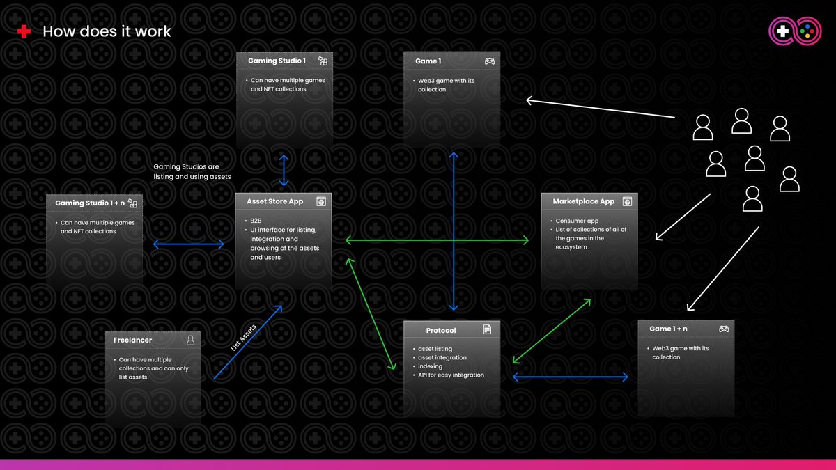 Infinity Games (@infygamestech) on Twitter photo 🚨 The alpha launch of the Interoperable Asset Store is around the corner!
Next week, our protocol goes live on mainnet with 5 studios and 6 games gradually onboarding:
Infinity Heroes, <a href="/archerhunter_HQ/">Archer Hunter | Truly On-chain Game</a>, <a href="/hotspring_HQ/">Hot Spring</a>, <a href="/bombpixel_xyz/">Bomb Pixel | Game on Sei</a>, <a href="/AstroArmadillos/">Astro Armadillos ($ASTROS)</a>, and <a href="/AstroArmadillos/">Astro Armadillos ($ASTROS)</a>. 🎮 🚨 The alpha launch of the Interoperable Asset Store is around the corner!
Next week, our protocol goes live on mainnet with 5 studios and 6 games gradually onboarding:
Infinity Heroes, <a href="/archerhunter_HQ/">Archer Hunter | Truly On-chain Game</a>, <a href="/hotspring_HQ/">Hot Spring</a>, <a href="/bombpixel_xyz/">Bomb Pixel | Game on Sei</a>, <a href="/AstroArmadillos/">Astro Armadillos ($ASTROS)</a>, and <a href="/AstroArmadillos/">Astro Armadillos ($ASTROS)</a>. 🎮