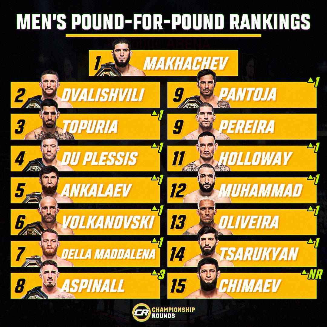 Championship Rounds tweet media