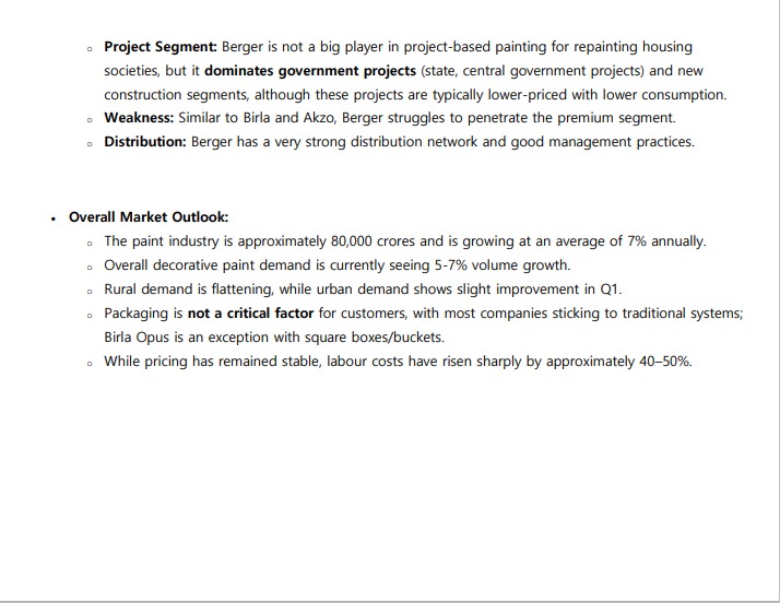 TiltQuest's tweet image. Sharing detailed meeting notes on the Paints Industry
Covered:
Birla Opus
Asian Paints
Berger Paints
#BirlaOpus
#AsianPaints
#BergerPaints