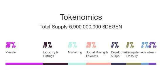 🤖 DegenlabsAI Airdrop is LIVE!
🎁 Win $7 in $DEGEN — 5,000 winners!

➡ Join: t.me/DegenLabOffici…

📱 Do tasks
📱 Submit SOL
🟢 Done!

Don’t miss free crypto! 🚀

#Airdrop #EarnCrypto #FreeCrypto $DEGEN $SOL $USD