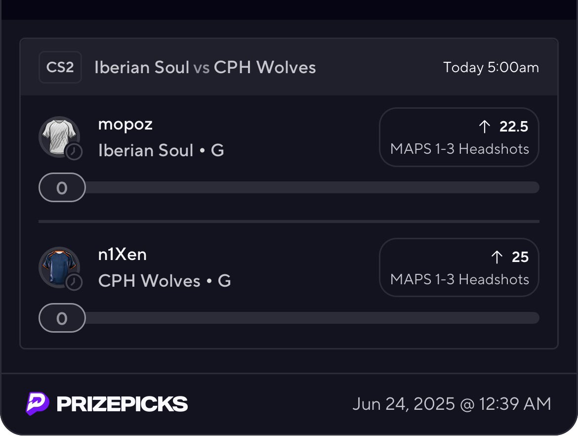 Xabelocksc2X's tweet photo. Cs2 2man

❤️if you tailed❤️

#PrizePicks #cs2 https://t.co/bOW3CKRD5a