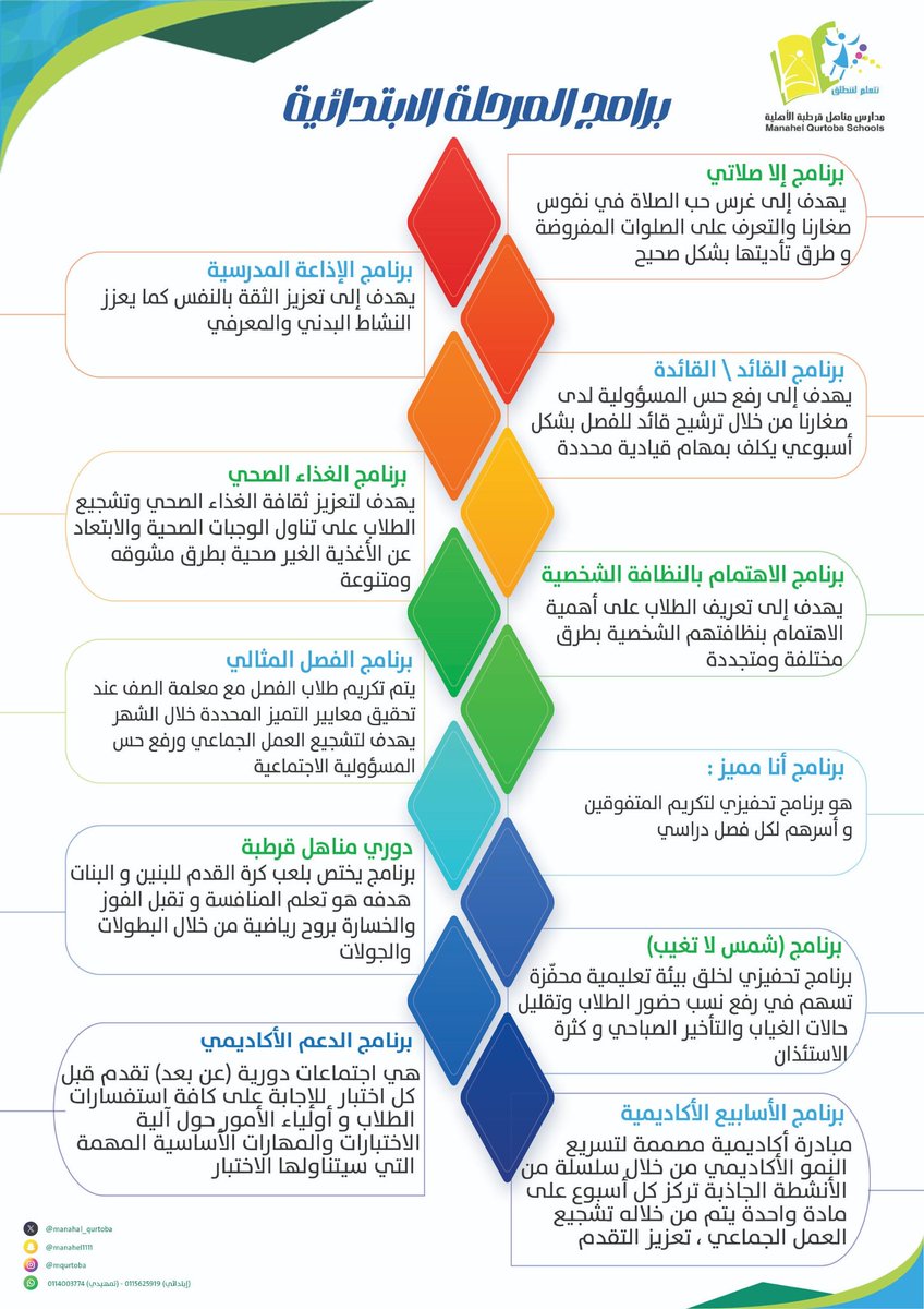 #برامج_المرحلة_الابتدائية