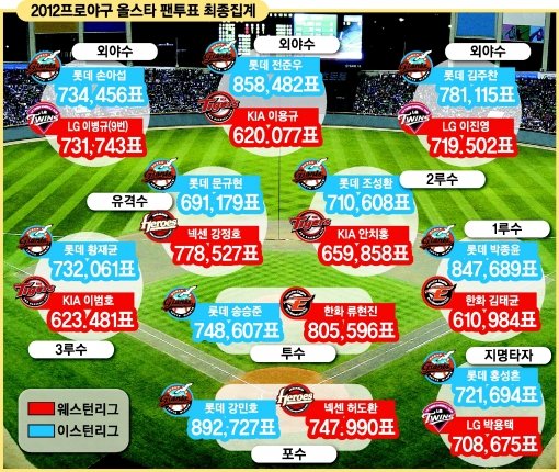 좋은 시대 산다
이만큼 보내던 시절도 아닌데 체력들 넘치셔