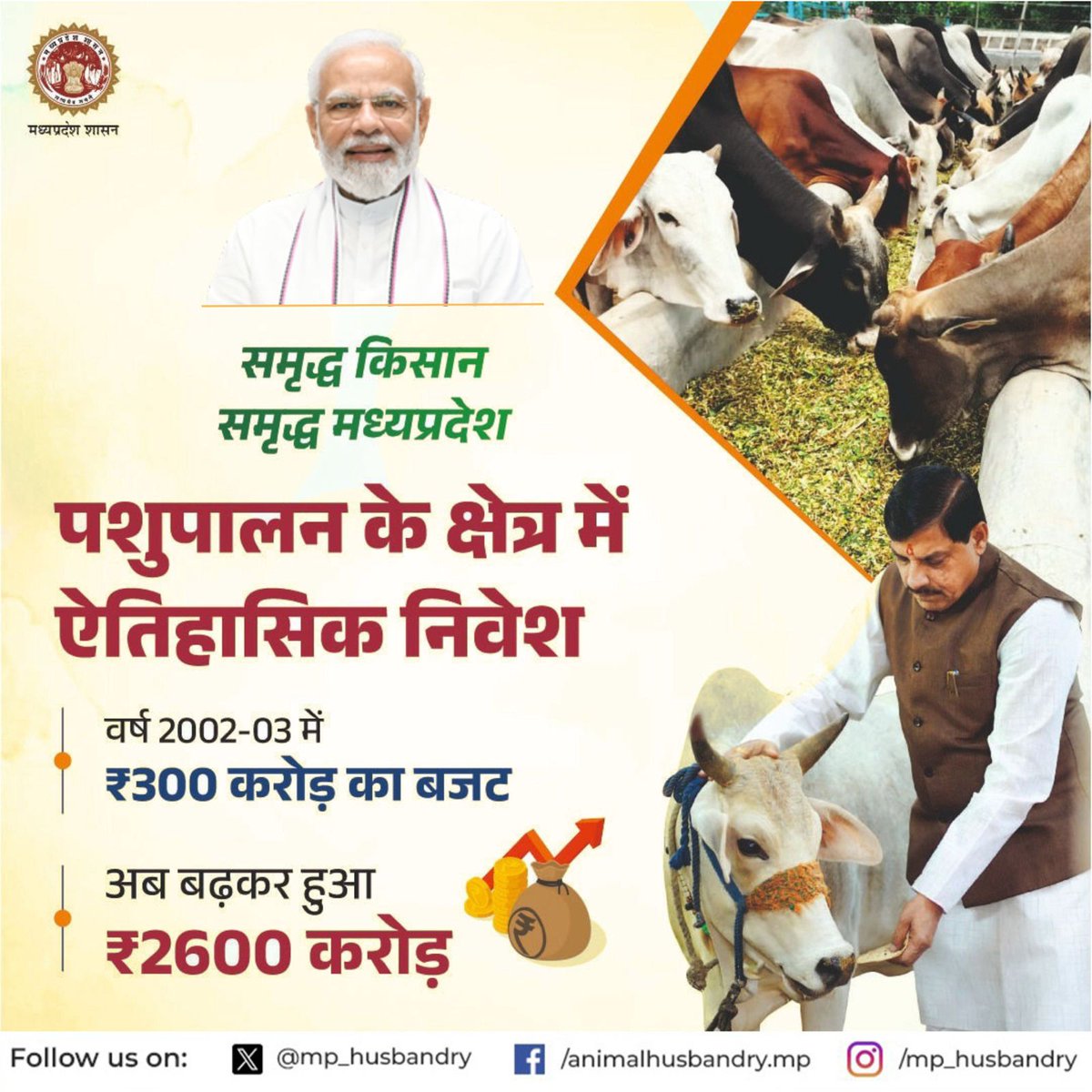 mp_husbandry's tweet photo. समृद्ध किसान, समृद्ध मध्यप्रदेश 

पशुपालन के क्षेत्र में ऐतिहासिक निवेश 

@CMMadhyaPradesh 
@DrMohanYadav51 
@Lakhan_BJP 
@JansamparkMP https://t.co/XNfg2MwGP2