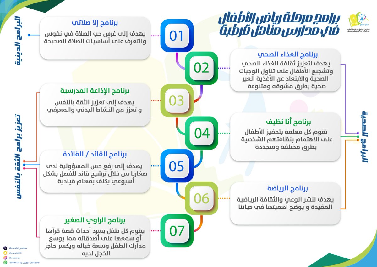 مدارس مناهل قرطبة الاهلية (@manahel1111) on Twitter photo 