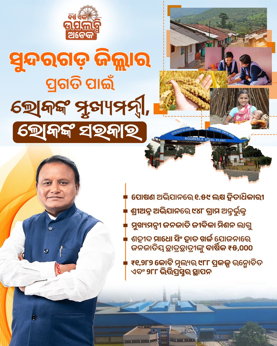 BJP4Odisha's tweet photo. ସୁନ୍ଦରଗଡ଼ ଜିଲ୍ଲାର ଉନ୍ନତି ପାଇଁ କାର୍ଯ୍ୟ କରୁଛନ୍ତି ଲୋକଙ୍କ ମୁଖ୍ୟମନ୍ତ୍ରୀ ଲୋକଙ୍କ ସରକାର ।
#BarshaEkUpalabdhiAnek #1YearOfDoubleEngine https://t.co/0O3SUNuTrR