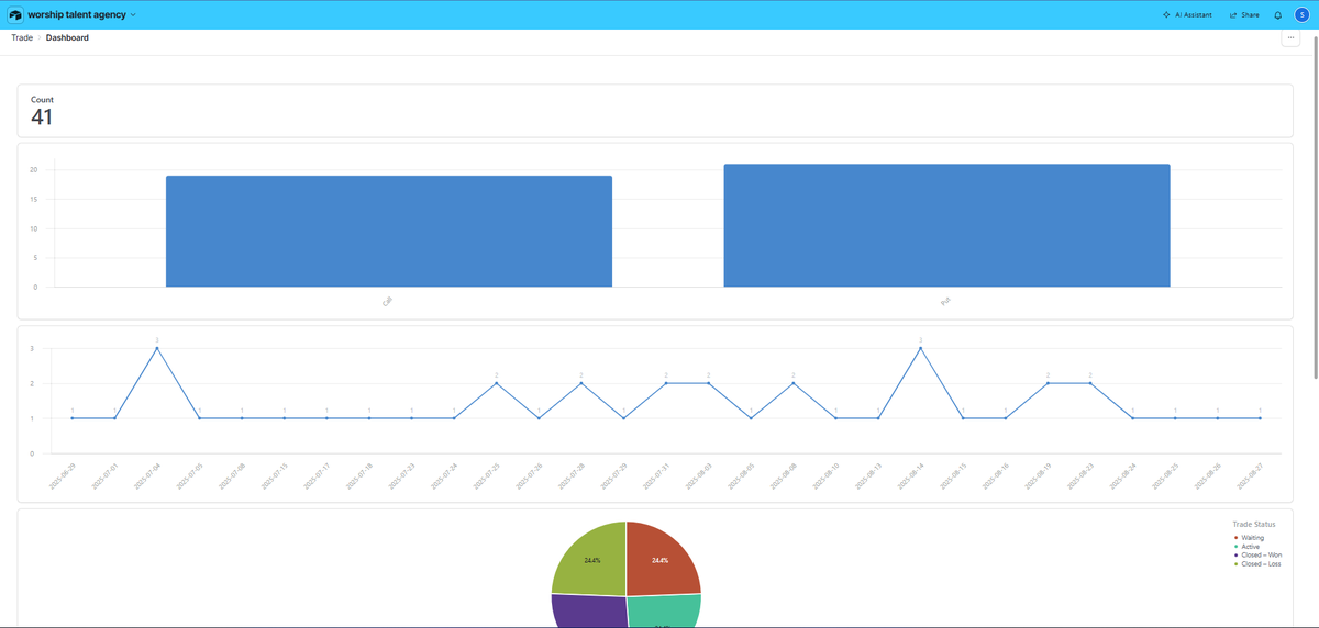_evasnow's tweet photo. Just turned Slack chaos into a clean Airtable system for a trading coach 🔥
✅ Filtered weekly trade views
 ✅ Status-based dashboards
 ✅ Expiration calendar
 ✅ Fully scalable + Slack-ready
Mock data shown, but the build is real. DM me if you want your own 👇#buildinpublic https://t.co/jSNENKR93p