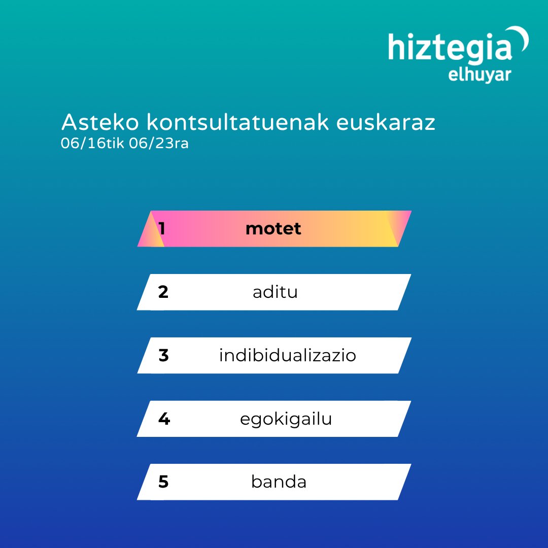 #AstekoKontsultatuenak #ElhuyarHiztegia

👉«Motet» hitza izan da aste honetako kontsultatuena. Elizan abesteko konposizio laburrak dira «motetak»

🔗hiztegiak.elhuyar.eus/eu/motet
