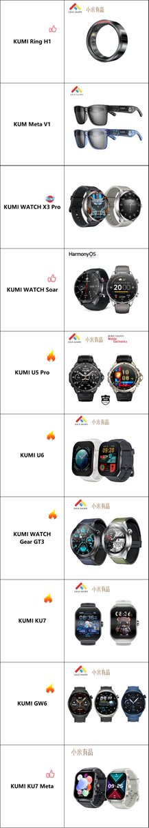 Ada55385350's tweet photo. #KUMI#SmartRing #HarmonyOs #4G#SmartGlasses#ChatGPT #Multilingual Support #Communication#Deepseek https://t.co/iiFnf0yvaF
