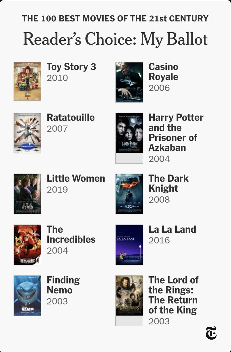 Nathan_F95's tweet photo. Just an honest list of faves https://t.co/mhliD623y3