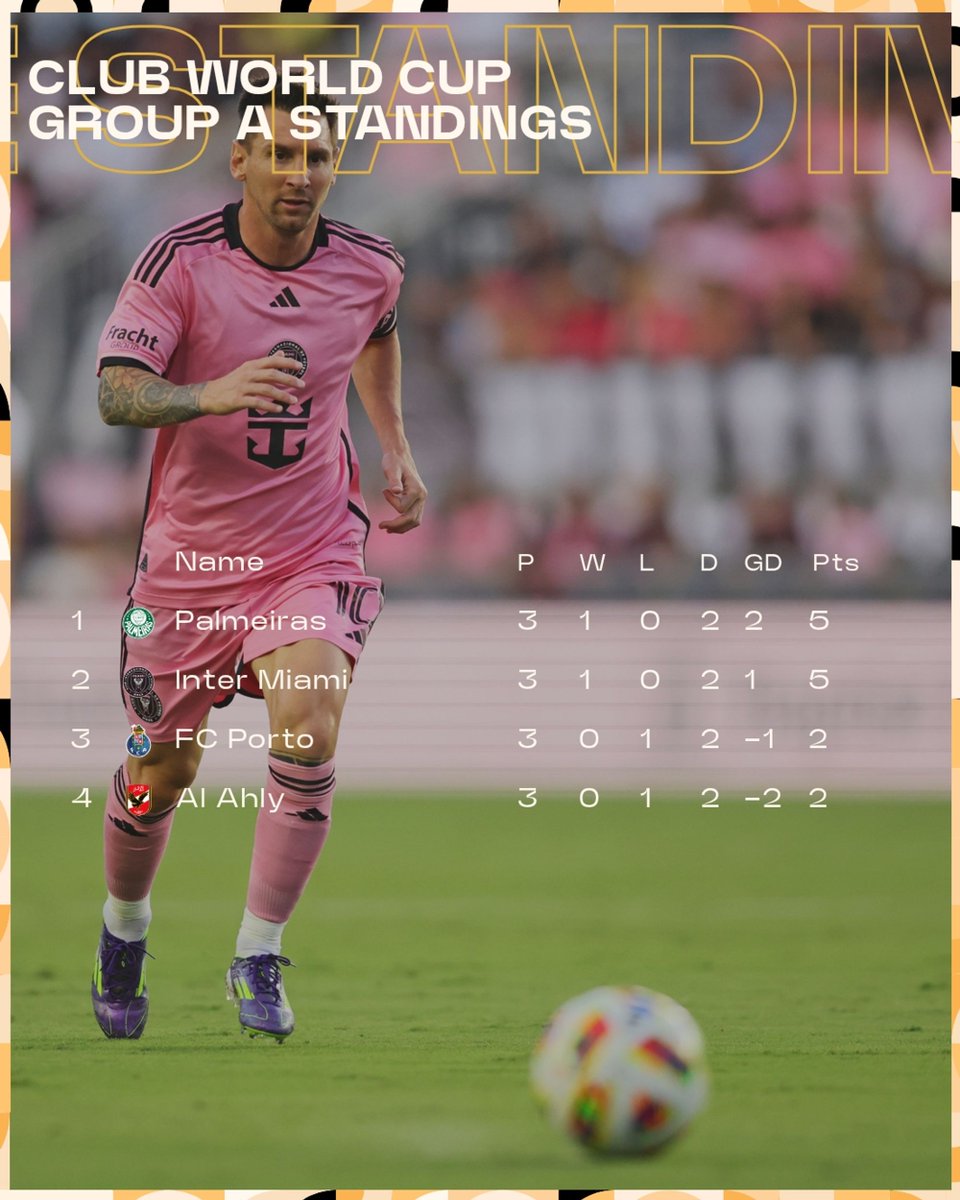 Palmeiras and Inter Miami made it out of Group A at the expense of Al Ahly and Porto.