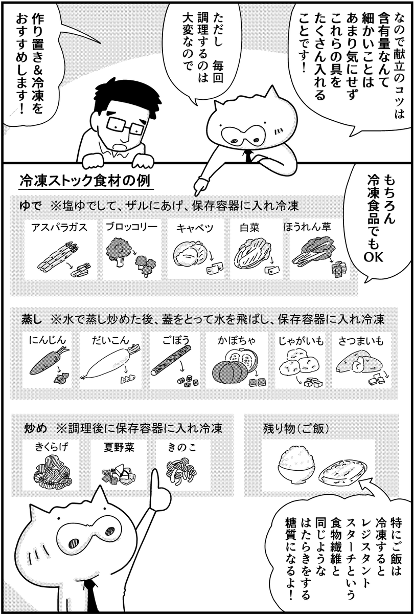 ☯️【#おしりを整える木曜】
食物繊維は1つの食材、1回の食事でとり切るのはかなり難しいです。

▼食物繊維の多い食材表あげるね 