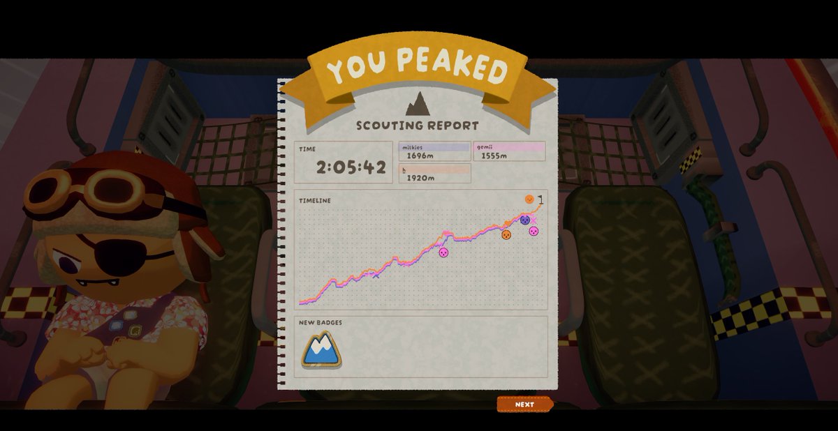 peaked by my lonely