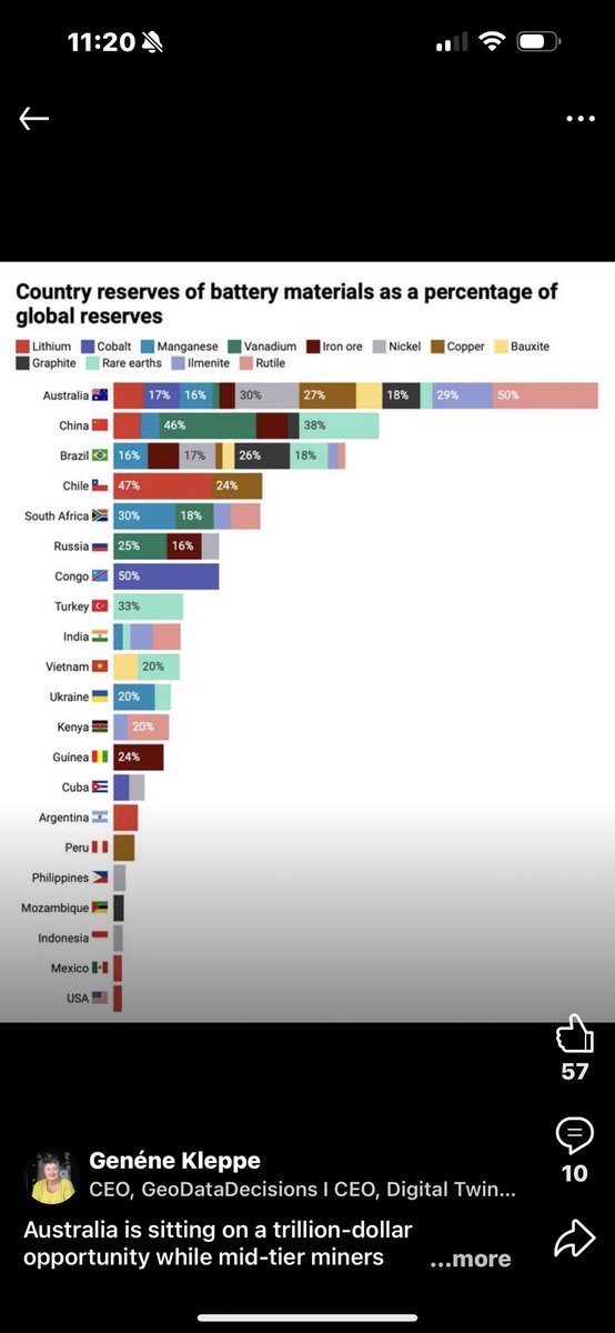 Australia should be the richest country on earth.