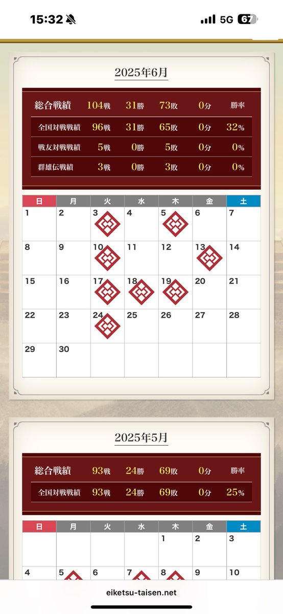 このゲームどうやったら勝てるようになるの？毎回良くて3割、平均2割。
テンプレ使っても勝てず、好きなカードでも勝てない。だからデッキを変えるしかない。変えてちょっと勝てるの見つけたと思ったら、また2割ループ。
イライラしすぎて毎回やる度にブチギレ。もはや引退するしかないのか
#英傑大戦