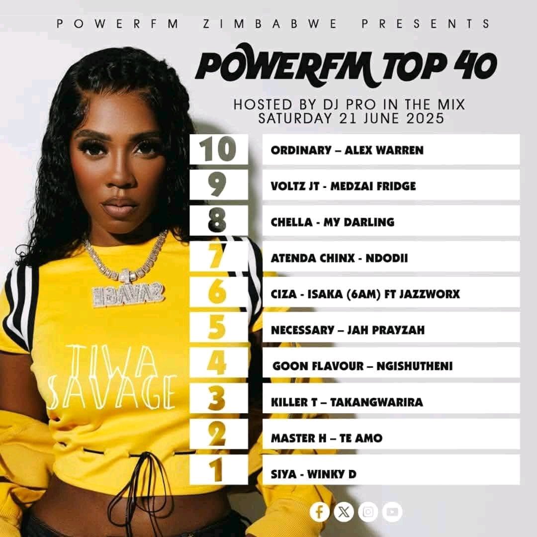 Gore rino JP zvakaramba 💔💔💔

According to Power FM....

Winky D's song "siya" is the currently best song so far inna 2025....

'Siya' is now 5 months old and JP's 'necessary' is 1 month old but ikuremerwa neyaWinky D 😭😭😭😭