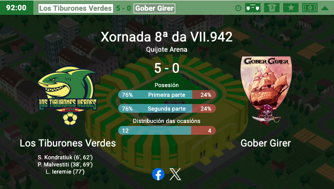 GoberGirer's tweet photo. Empezamos la 2ª vuelta recibiendo una paliza. Manita de #LosTiburonesVerdes, con el equipo pensando en el histórico partido de #CopaHT. https://t.co/3IVL87YoqB