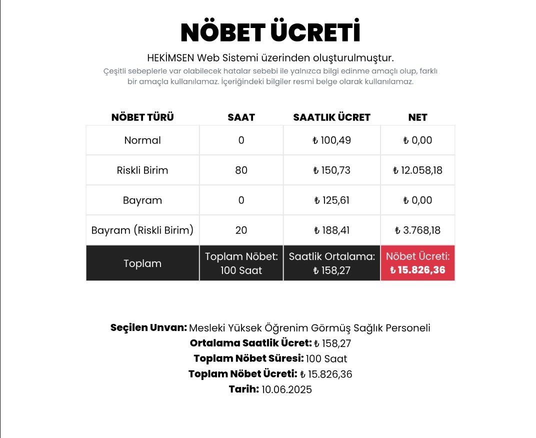 oguzkaganbir's tweet photo. Sağlık Bakanlığında çalışan Yüksek öğrenim görmüş Sağlık memurun aylık alacağı mesai ücretini hesapladık. 160 saat çalışması gerektiğini ve bizim gibi en az 260 saat çalıştığını öngördük! Yani 100 saat mesai..Cevabı aşağıda aylık kaybımız çok büyük (!) 

#TürkiyedePolisOlmak https://t.co/TWphQdq1Lw