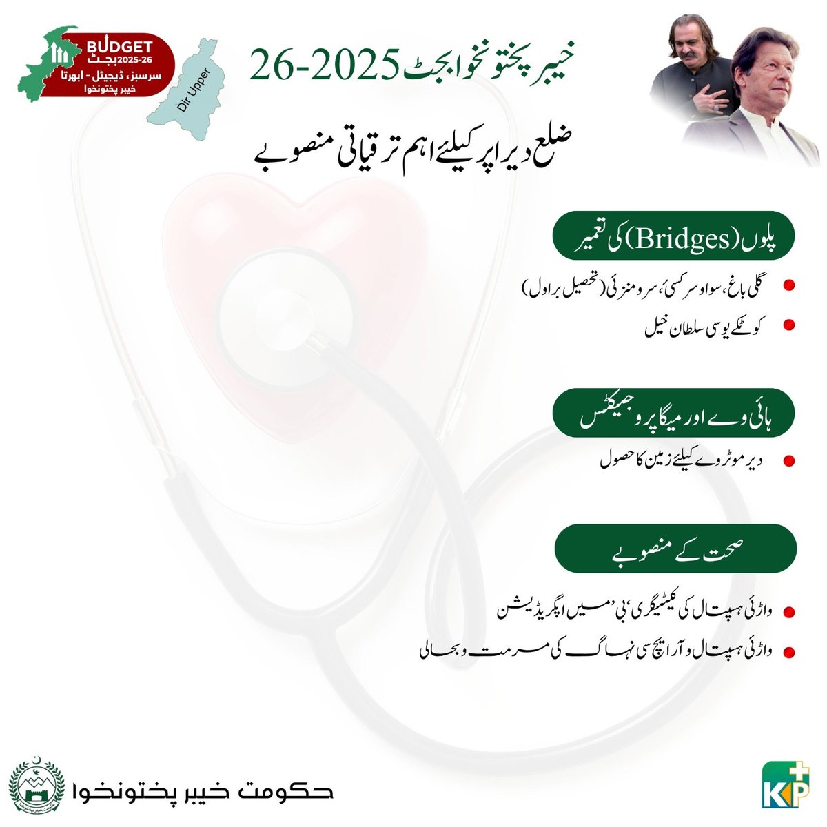GovernmentKP's tweet photo. دیر بالا… ترقی، خودداری اور سبز انقلاب کی جانب! بجٹ 2025-26 میں عمران خان کے وژن کے مطابق دیر بالا کیلئے تاریخی منصوبے شامل: سڑکیں، پل، موٹروے رابطہ، جدید صحت سہولیات، ایمرجنسی سروسز، صاف پانی، آبپاشی اسکیمیں، قدرتی آفات سے تحفظ!
#KPBudget2025 #DirUpper https://t.co/lKKmc0hcfY