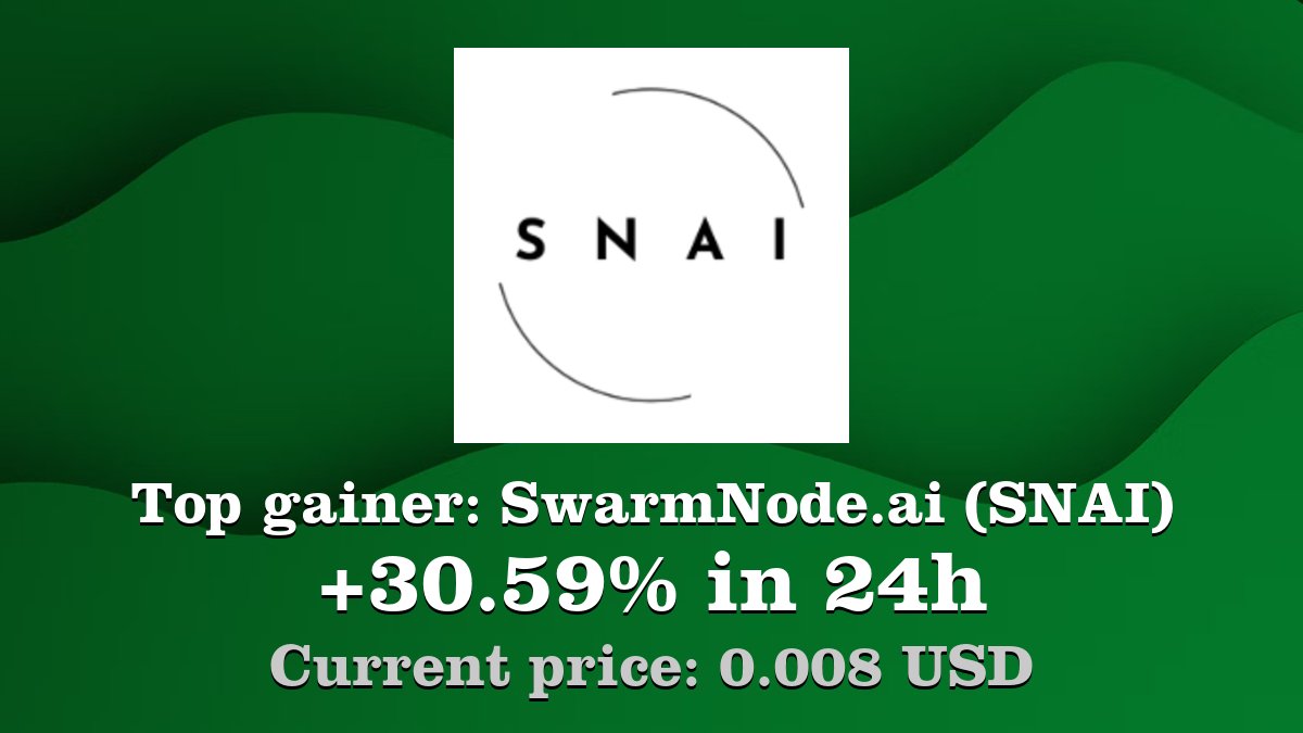 Coinwink's tweet photo. Top gainer: #SwarmNode.ai #SNAI $SNAI increased by 30.59% in 24h! Create your SNAI #crypto alert: https://t.co/WYixC3vSRL https://t.co/eG7J2Sveko