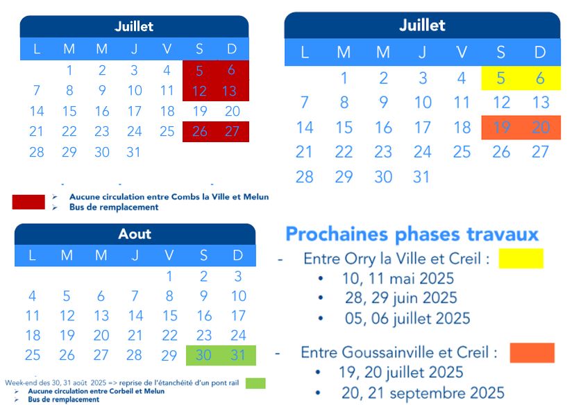 Pour le RER D, peu de travaux en journée cet été avec quelques week-ends de coupure côté 95, sur Combs ↔️ Melun ou Corbeil ↔️ Melun.
L'été 2026 sera bien plus compliqué avec de gros chantiers à gare de Lyon et gare du Nord