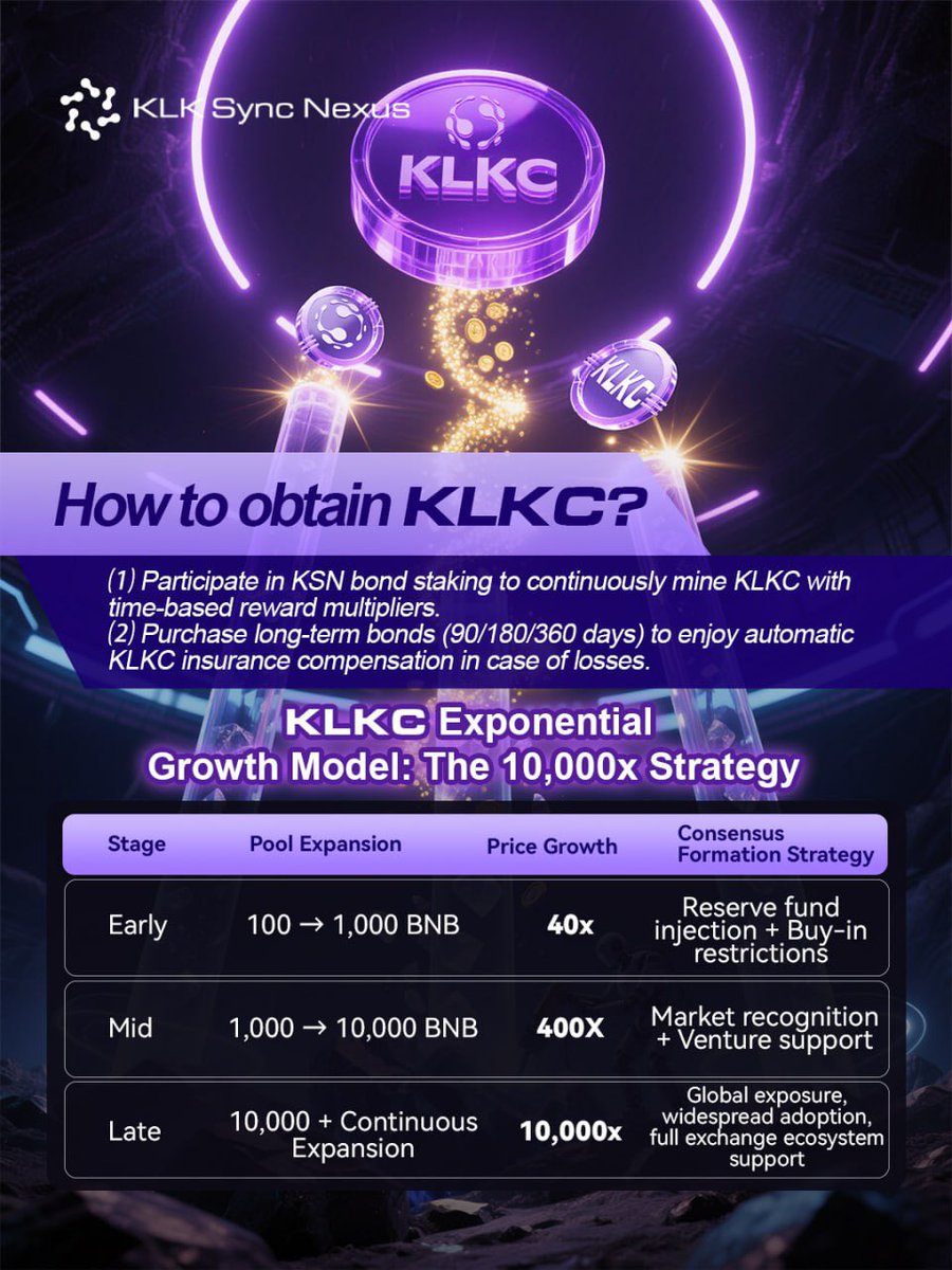 🚀 $KSN Ecosystem Governance Token — KLKC’s 10,000x Mechanism is Fully Activated!

✅ Stake $KSN to earn $KLKC
✅ Continuous strategic fund injection
✅ Unique mechanism: price can only go up

⚡️ Opportunity belongs to those who dare to get in early!

#KLKC #KSN #DeFi
