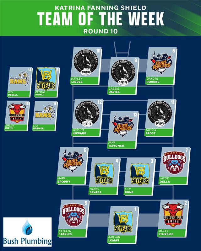 Round 10 Team of the Weeks are here!! 🔥🔥

#CRRL25