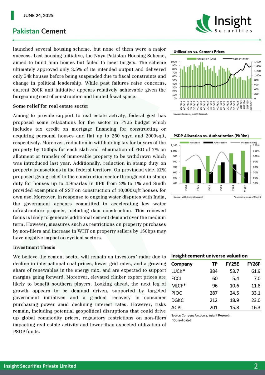 InsightSecurit4's tweet photo. Pakistan Cement
Demand recovery; The next catalyst
#PakistanCement #CementSector #HousingDemand #BudgetFY25 #ConstructionRevival #RealEstatePakistan #CyclicalRecovery #PSX #InfrastructureGrowth #DemandOutlook #MonetaryEasing #InvestorInsights https://t.co/01gM6JdUyY