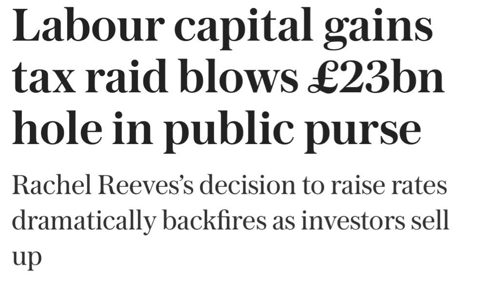 ZiaYusufUK's tweet photo. Quick reminder, champagne socialists Dan Neidle and the OBR said hiking Capital Gains tax would boost tax revenue.

The opposite happened. It’s already cost the country billions and working people are forced to pick up the tab.

Will they apologise for their fantasy economics? https://t.co/yefgMHIutS