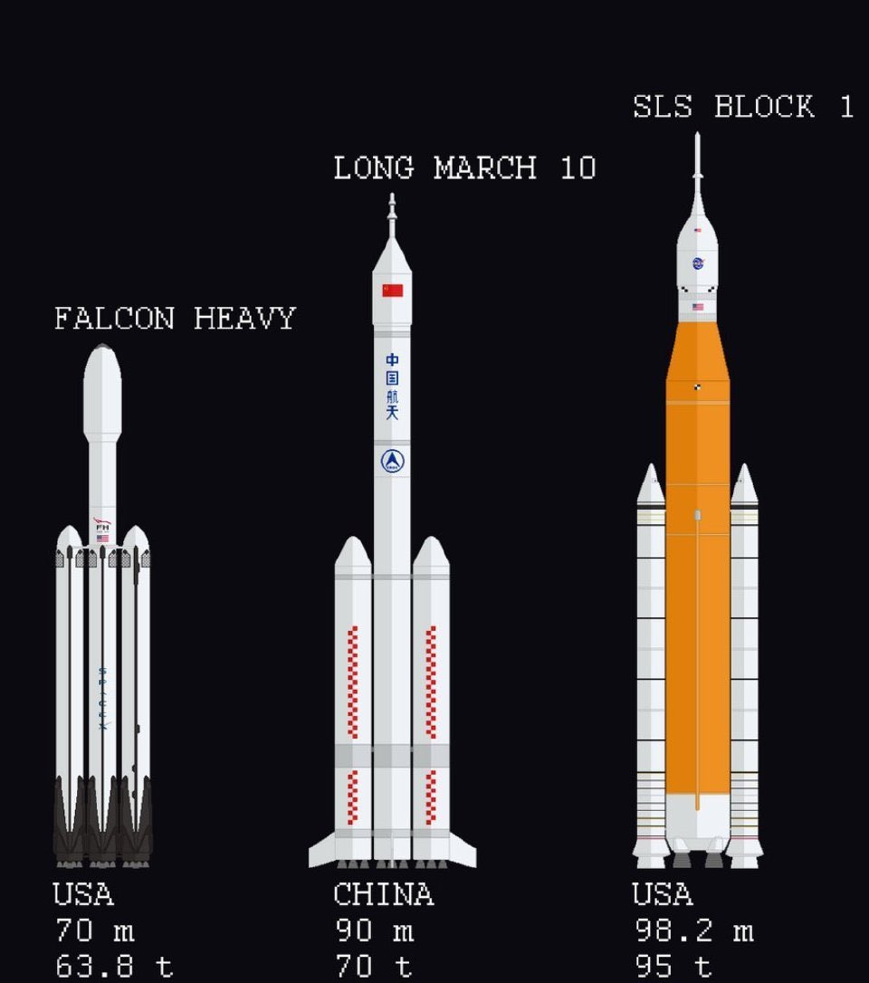 dsshhh112's tweet image. CZ-10 is really big.