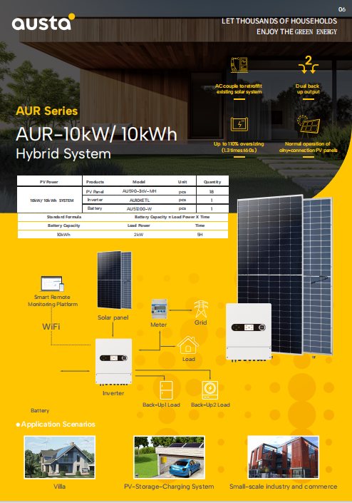 AustaSolar's tweet photo. 🚀 AUR-10kW/10kWh Hybrid System – The ultimate power solution for homes and businesses! 🌞 🔋 Enjoy seamless solar energy, battery storage, and grid backup in one smart system.  Save costs, reduce emissions, and never worry about outages! #CleanEnergy #HybridInverter #SolarPower https://t.co/SbYoJ477pa
