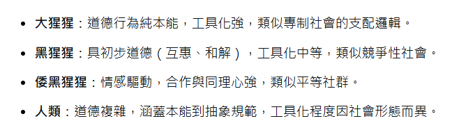 猩猩與人類的比較