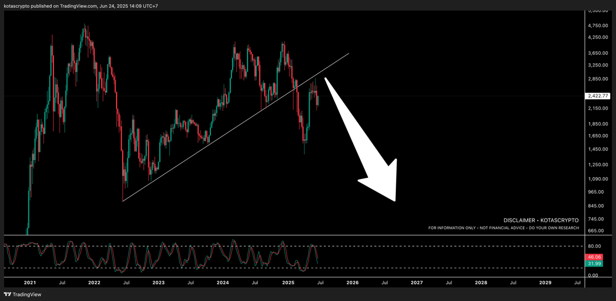Kasian banget hodler $ETH nantinyaa...

Sedih, Kritis, Gembel