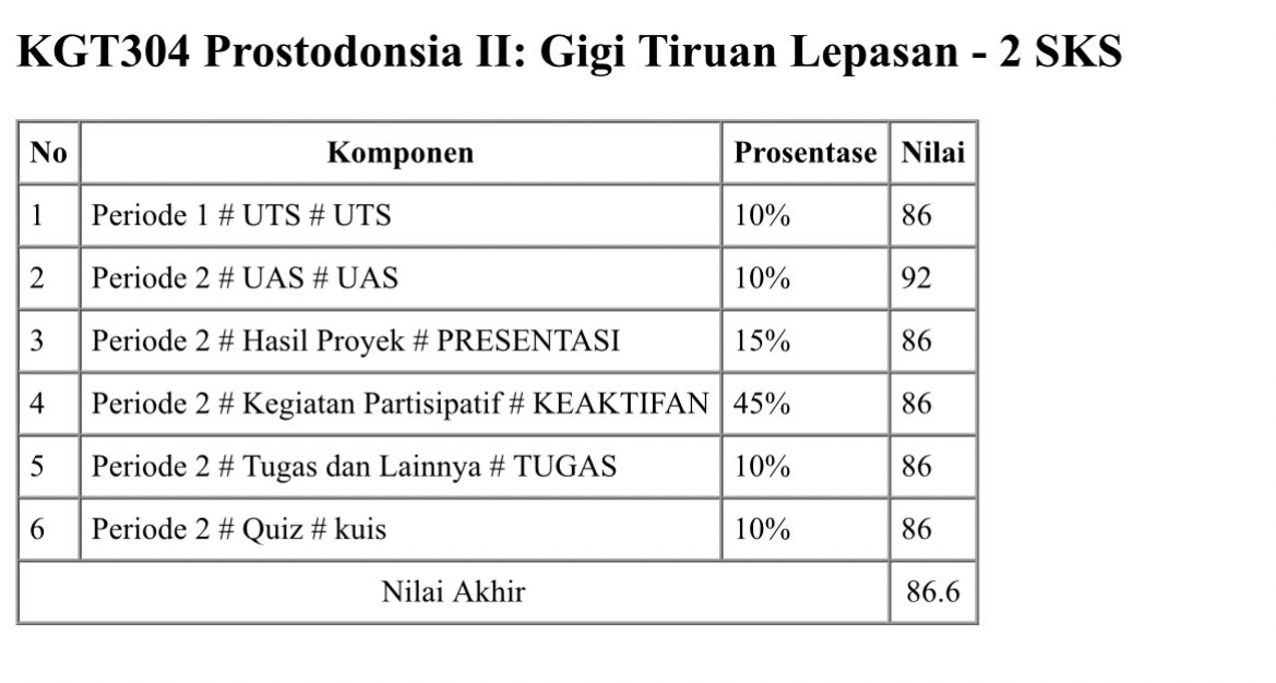 Alhamdulillah nilai UASnya okee banget 😃
