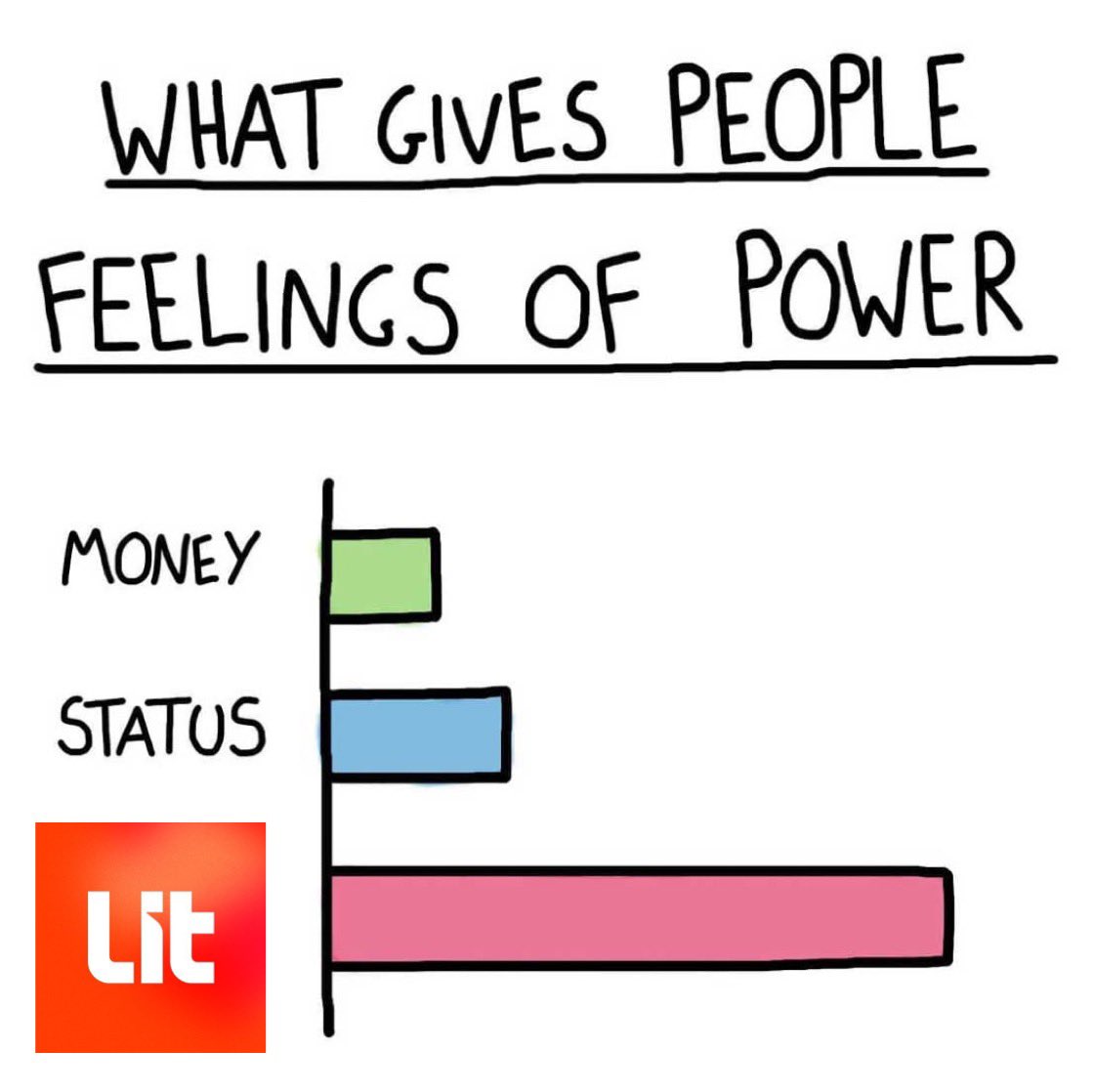 When you study or contribute for <a href="/LitProtocol/">Lit Protocol 🔑</a>, you will never get tired🔥

#Meme #LitProtocol