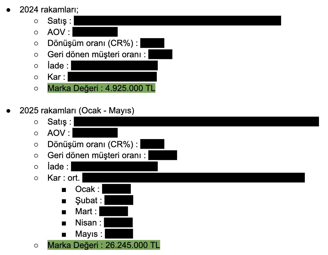 Ocak ayında çalışmaya başladığım markanın değerini 5 ayda 20 Milyon Lira'dan fazla arttırdık. Hatta şu an düzenli işleyen bir sistemi olduğu için muhtemelen daha yüksek. 

Önümüzdeki 3 aylık dönemde "satış ve pazarlama"nın ötesine geçip PR &amp; Marka bilinirliğini arttırmaya yönelik
