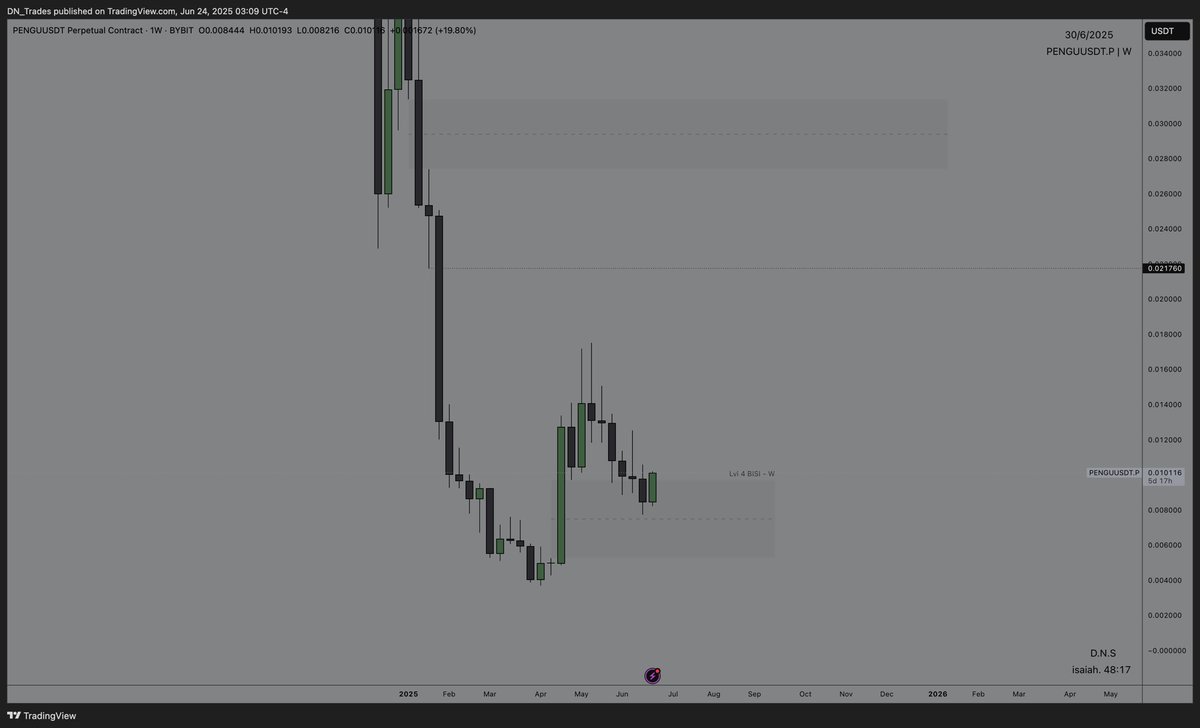 DNSmodel's tweet photo. PENGUSDT
spot buy
#DNS https://t.co/ARzOOpuRgB