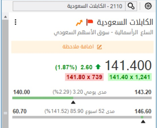 abozein0's tweet photo. متابعة 👀
#تداول #تداول_السعودية #الاسهم_السعودية #تحليلات #الكابلات_السعودية  #تاسي #تاسي_الفخم #سوق_الاسهم_السعودي https://t.co/N0xYSkRXsJ