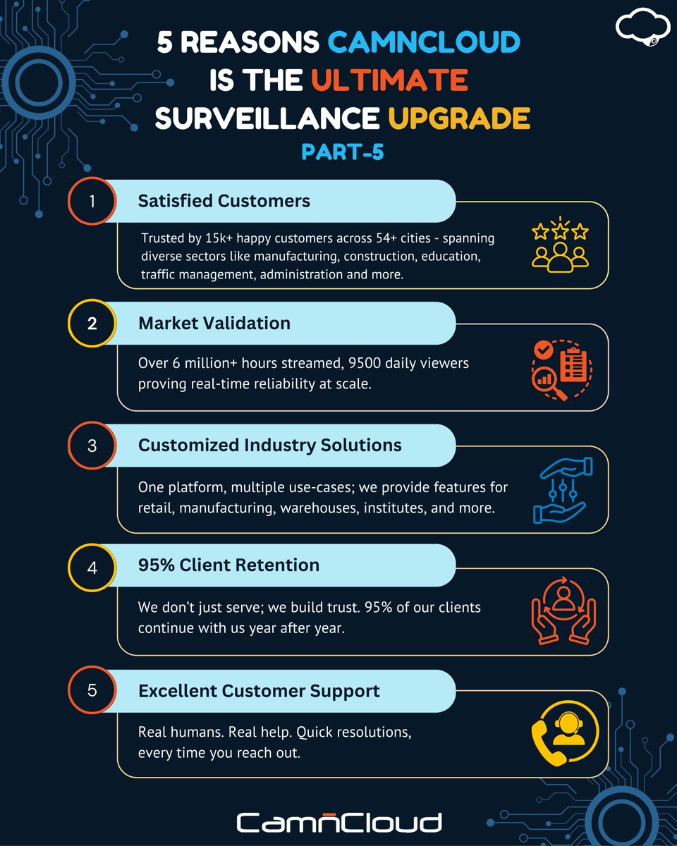 Camncloud's tweet photo. Camncloud turns your CCTV into a smart, cloud-based, AI-powered security and business productivity assistant; accessible anytime, anywhere!   

Why Camncloud? Part-5

#cloudbackup #remotemonitoring #livestream #AnalogIP #AIpowered #cloudbased #videoanalytics #computervisionAI https://t.co/LBByJTevz3