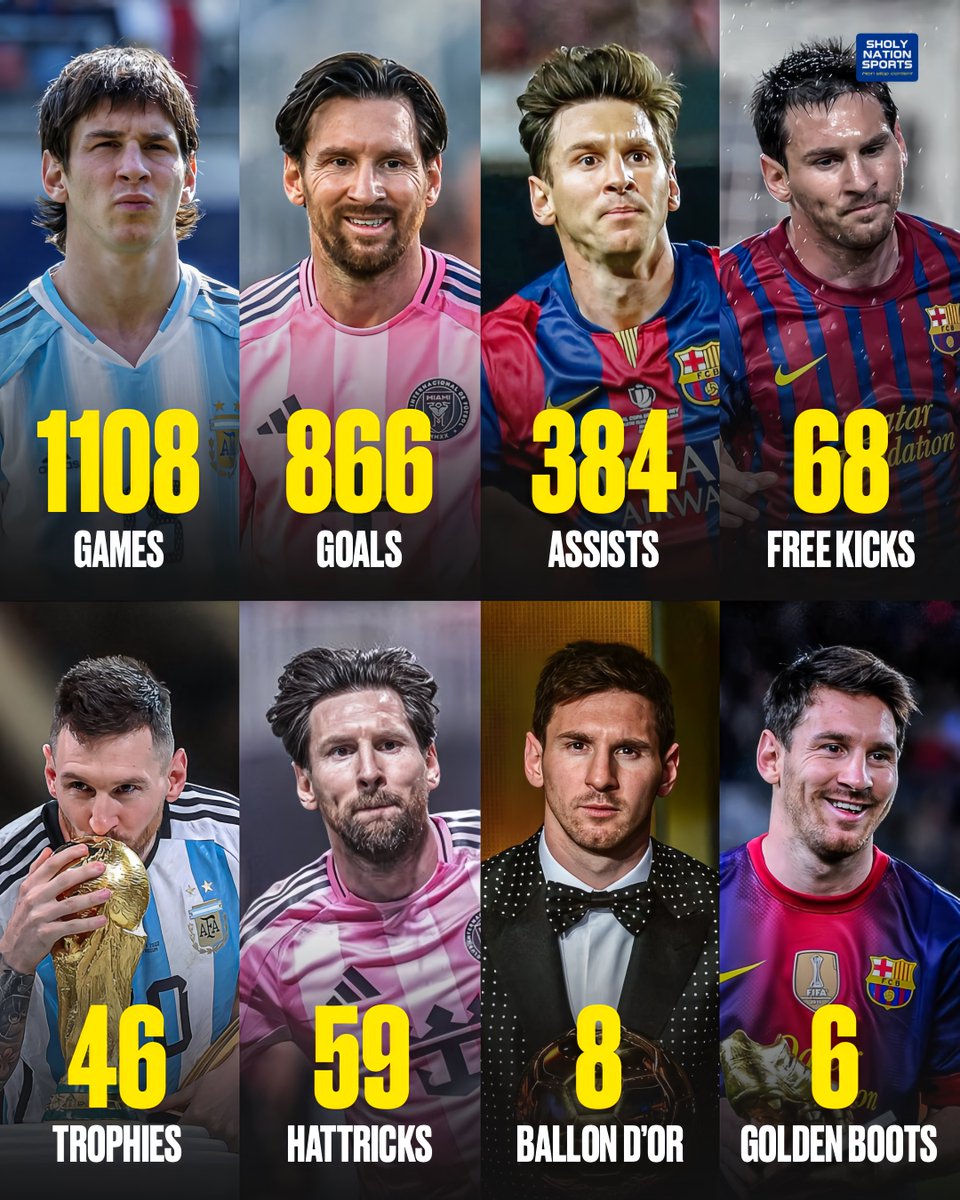 🇦🇷 Happy birthday to the greatest player of all time, Lionel Messi, who turns 38 today! 🎂 

Greatness! 🐐👏🏽❤️